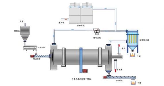 蒸汽<a href=http://www.55jwt.com/e/tags/?tagname=%E9%98%80%E9%97%A8%E4%BF%9D%E6%B8%A9%E5%A5%97 target=_blank class=infotextkey><a href=http://www.55jwt.com/e/tags/?tagname=%E9%98%80%E9%97%A8%E4%BF%9D%E6%B8%A9 target=_blank class=infotextkey>閥門保溫</a>套</a>
